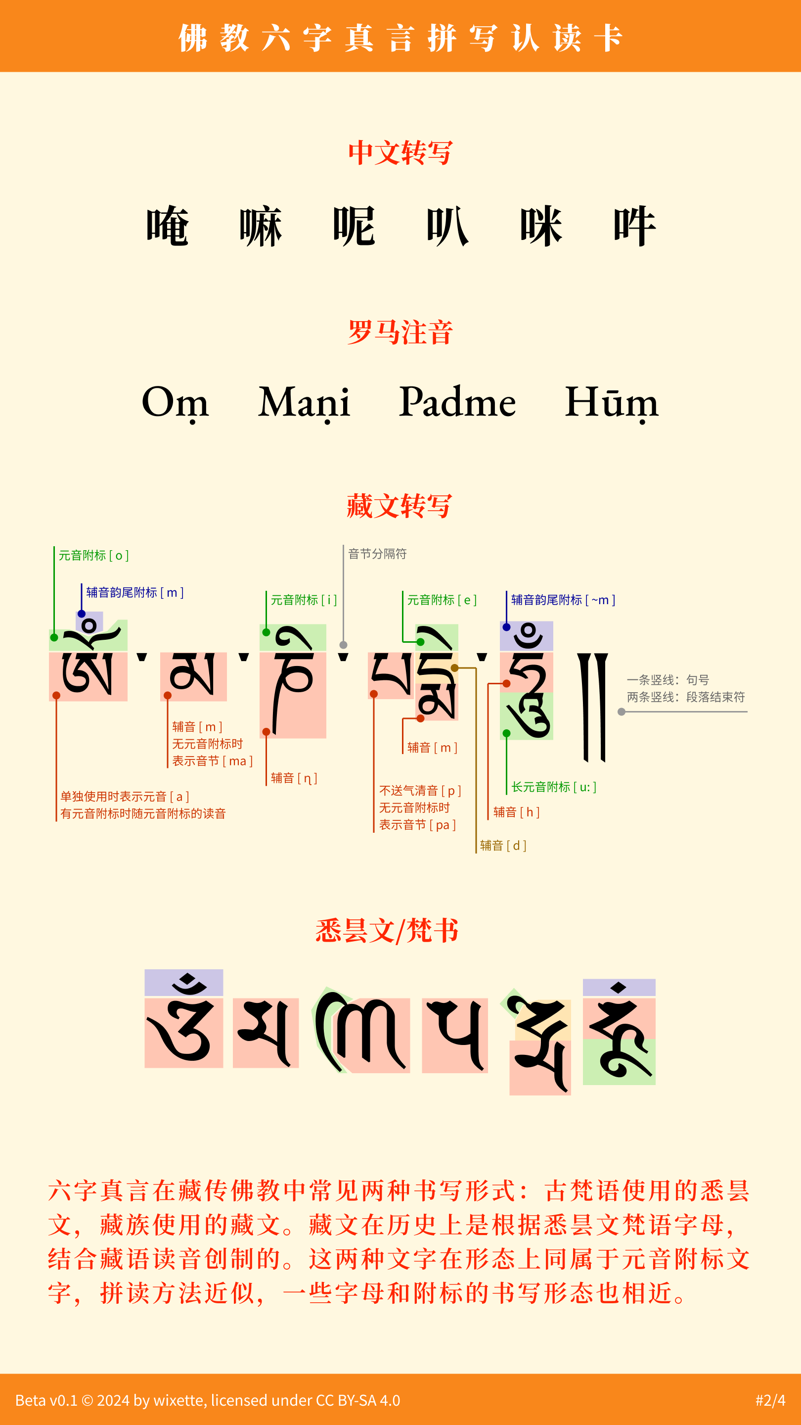 佛教六字真言拼写认读卡2