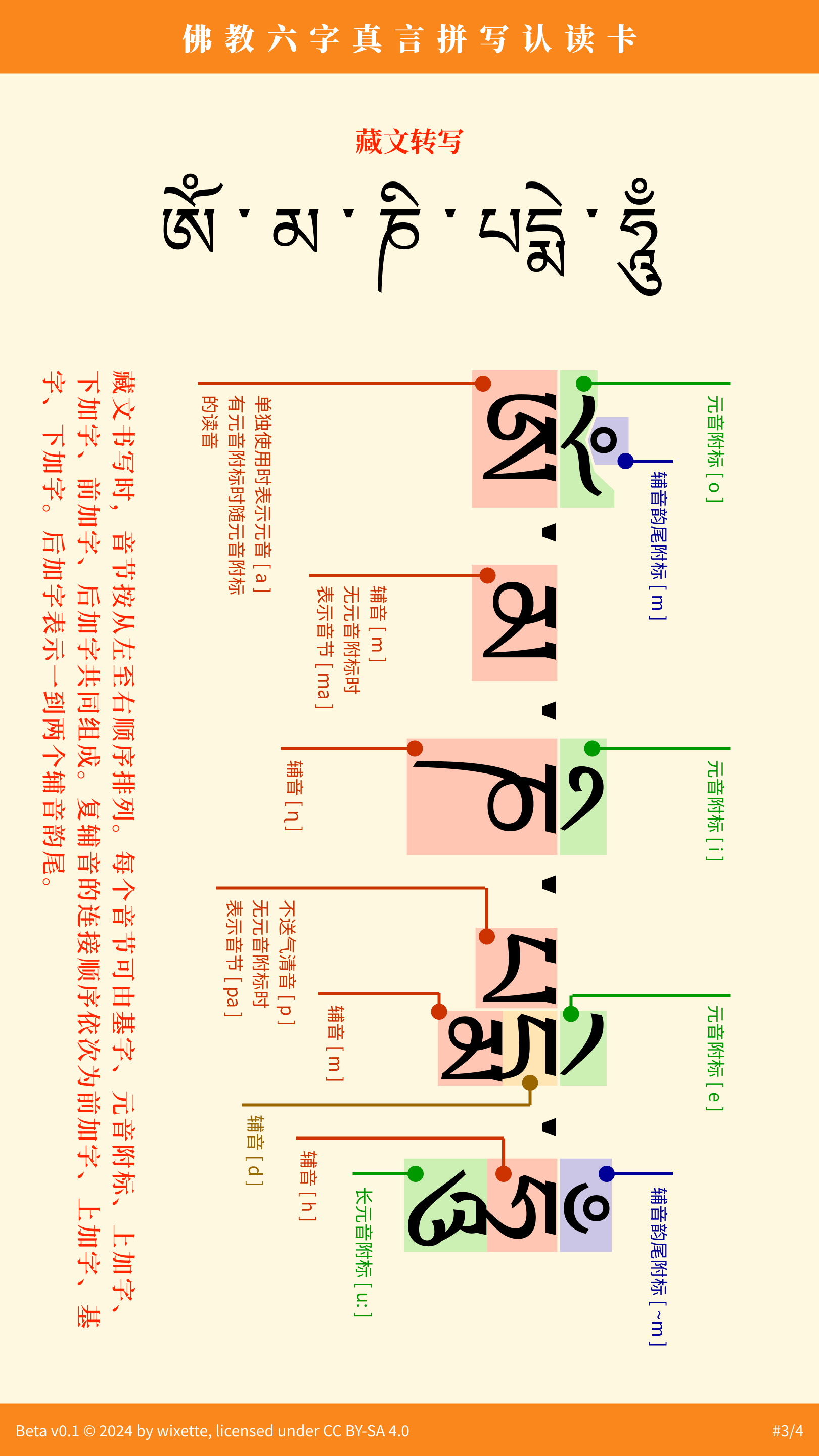 佛教六字真言拼写认读卡3